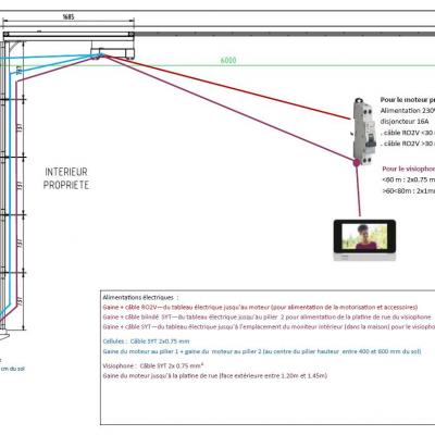 Trace longrine passage cables sectionnel